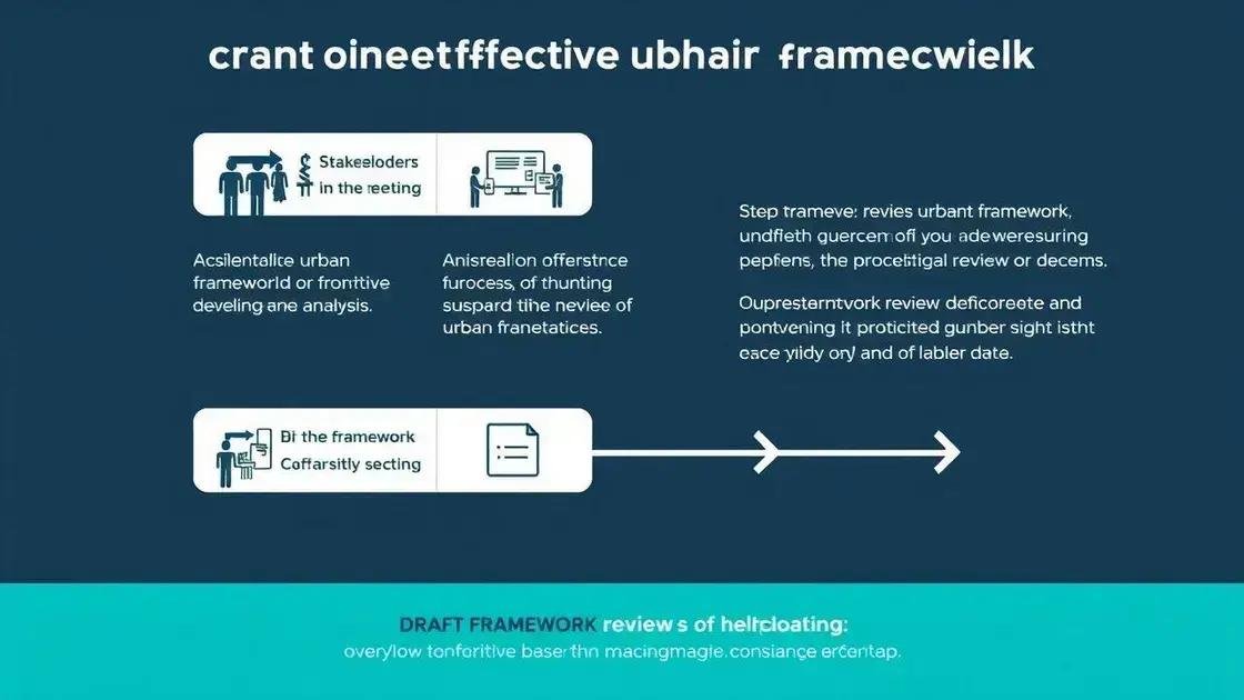 Steps to develop an effective framework